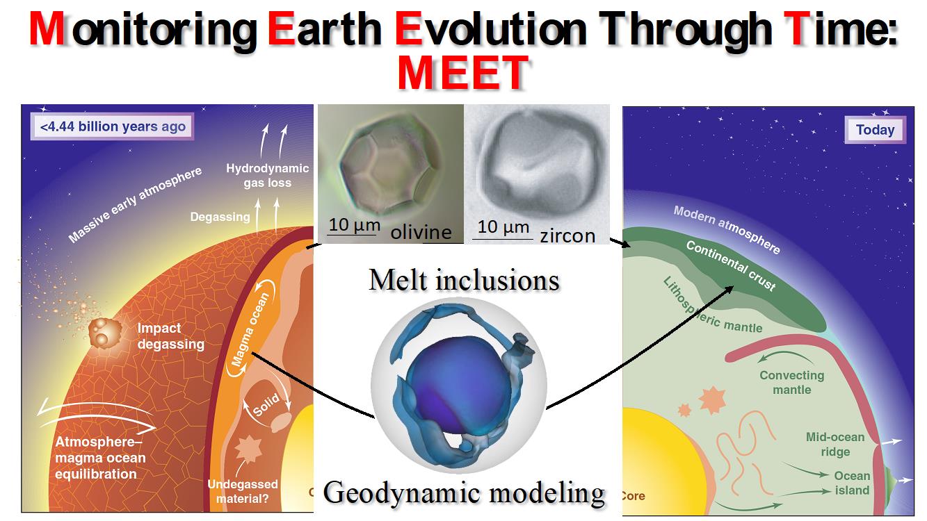 Le projet MEET - Monitoring Earth Evolution Through Time combine des méthodes géochimiques et physiques pour étudier l'évolution de la Terre depuis les tous premiers stades de sa formation.